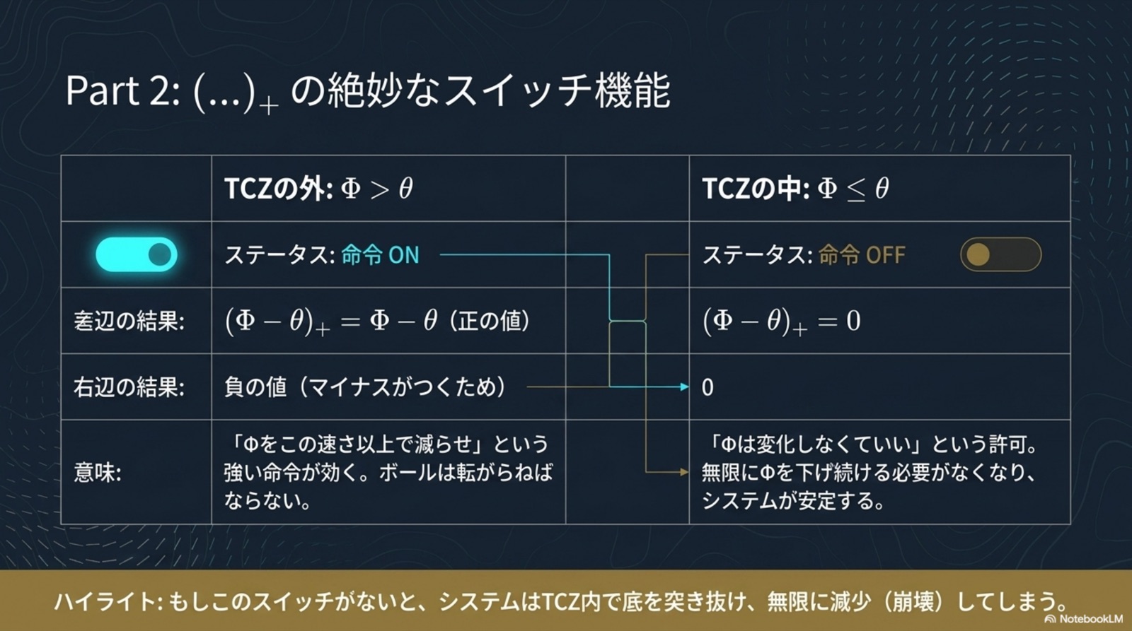 Part 2 ()+ の絶妙なスイッチ機能