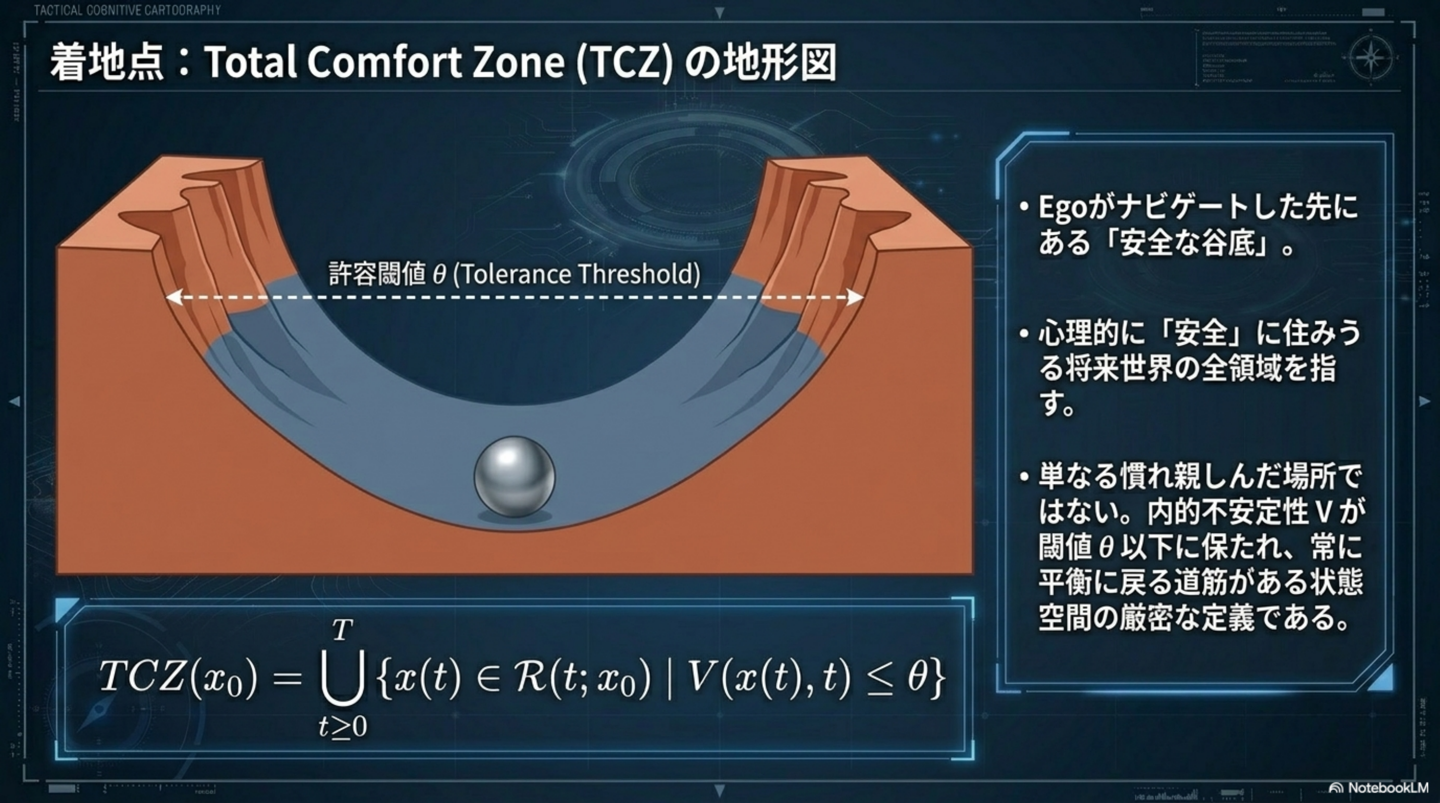 着地点 TCZ の地形図