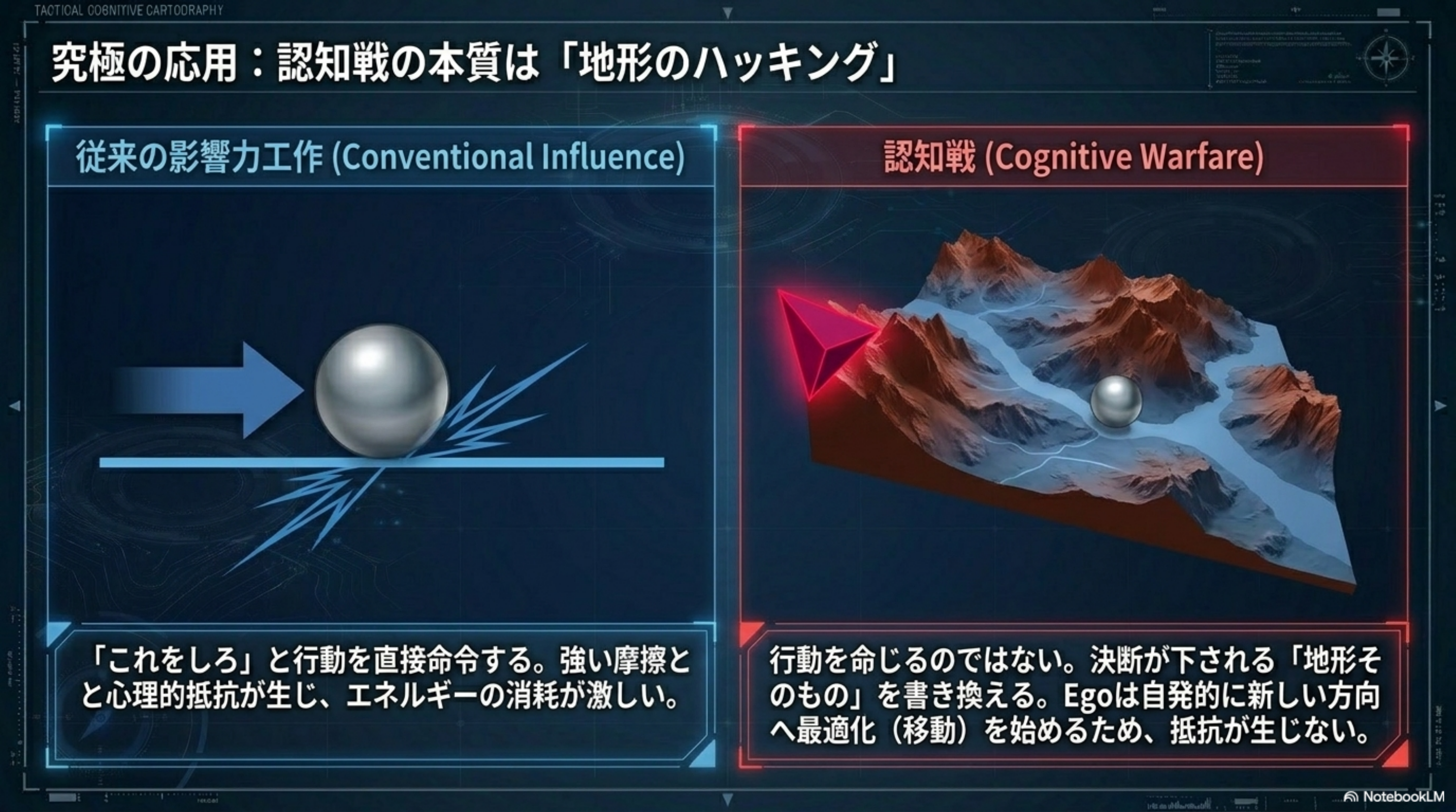 従来の影響力工作 vs 認知戦