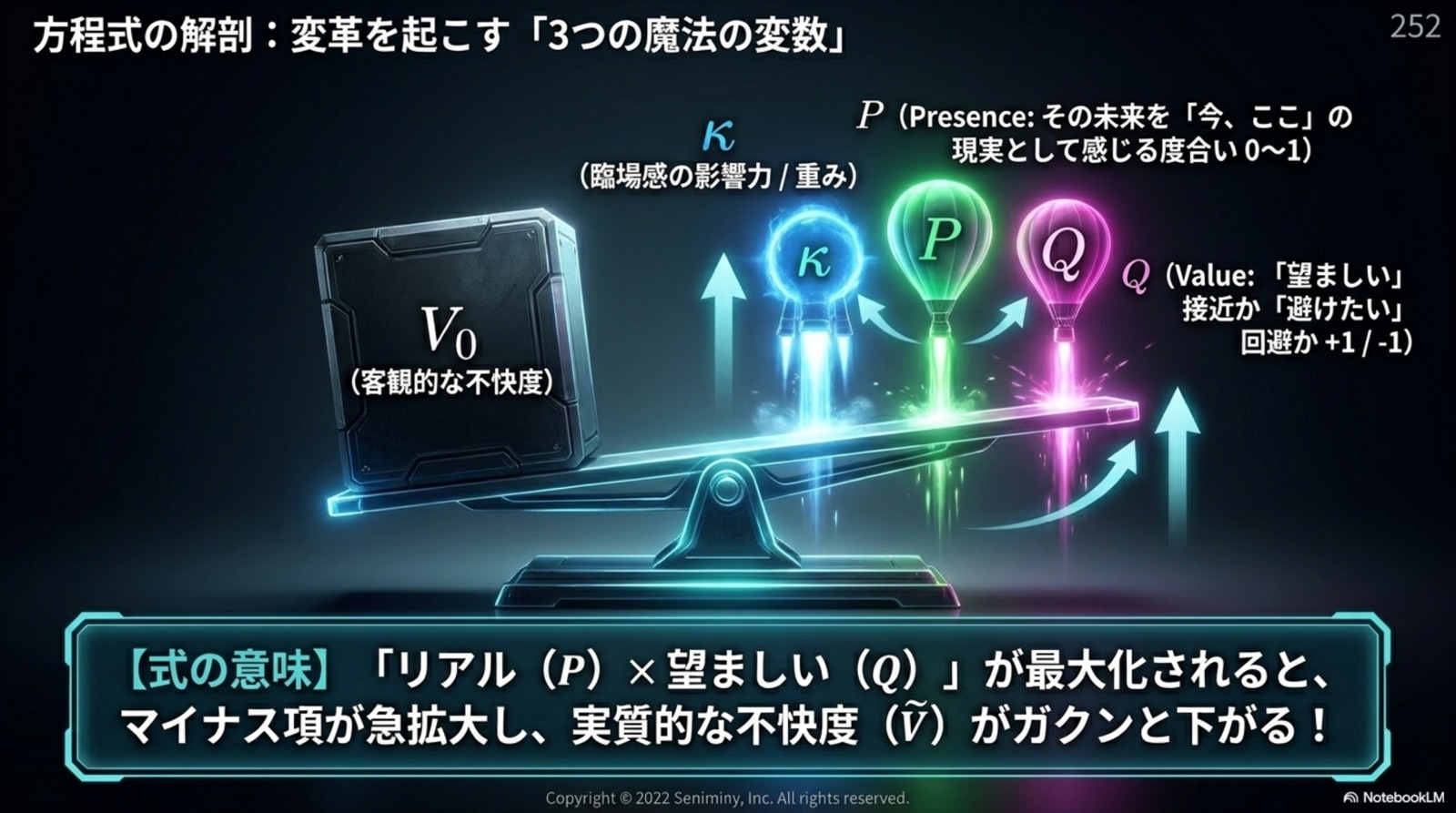 力学の逆転 Before After