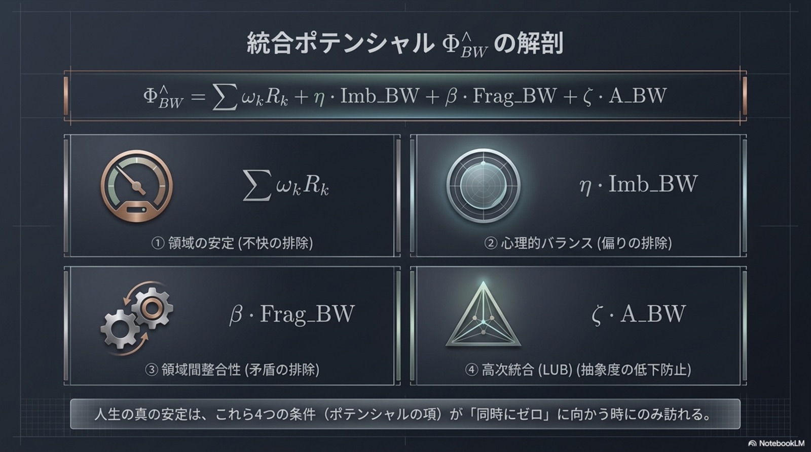統合ポテンシャルの解剖