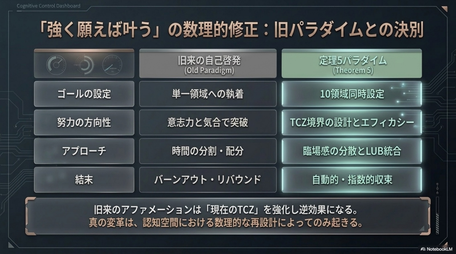 強く願えば叶うの数理的修正